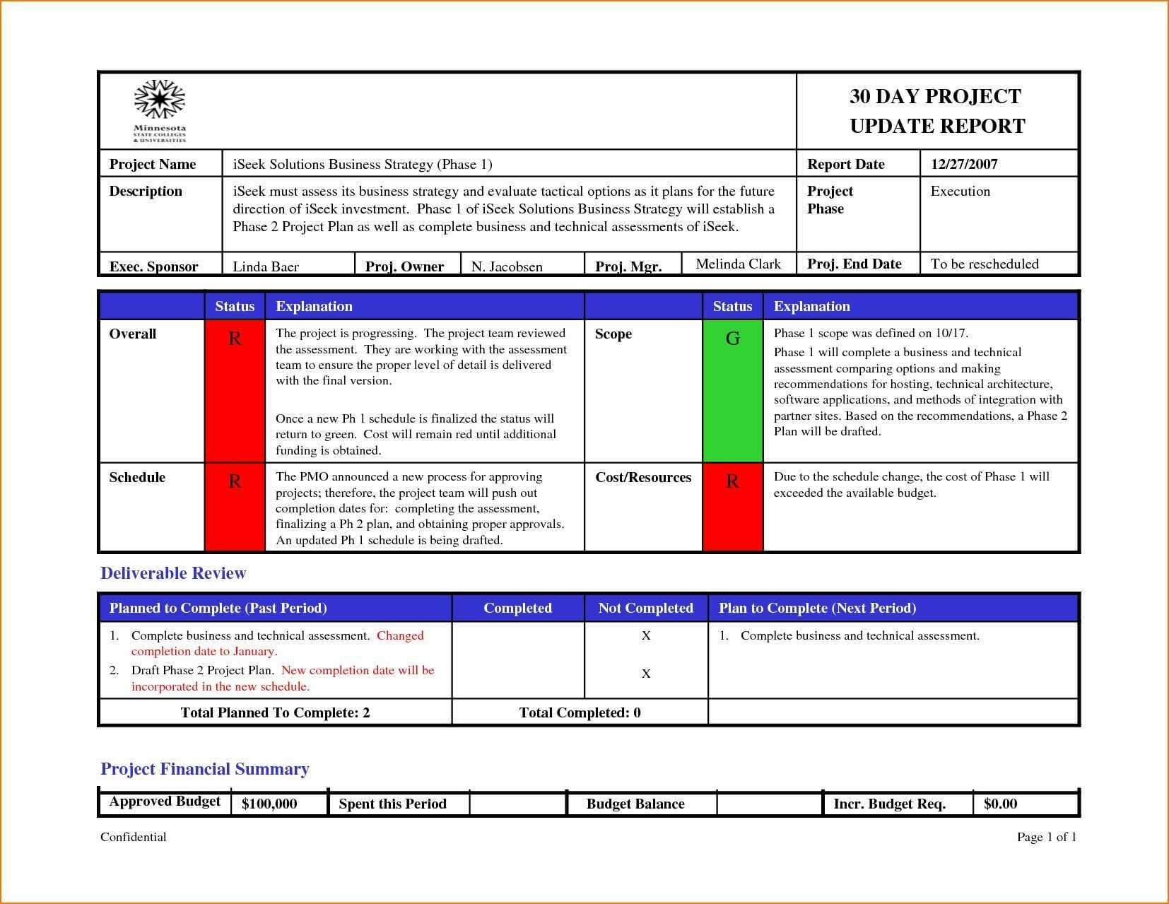 Project Management Status Report Template – Atlantaauctionco In Project Manager Status Report Template