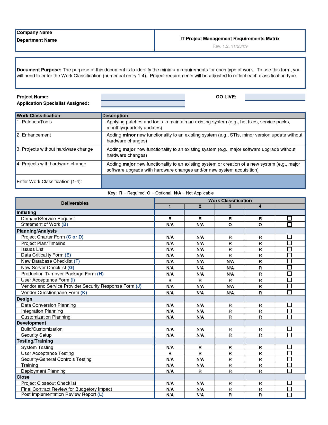 Project Management Templates | Project Management Templates Pertaining To Cognos Report Design Document Template
