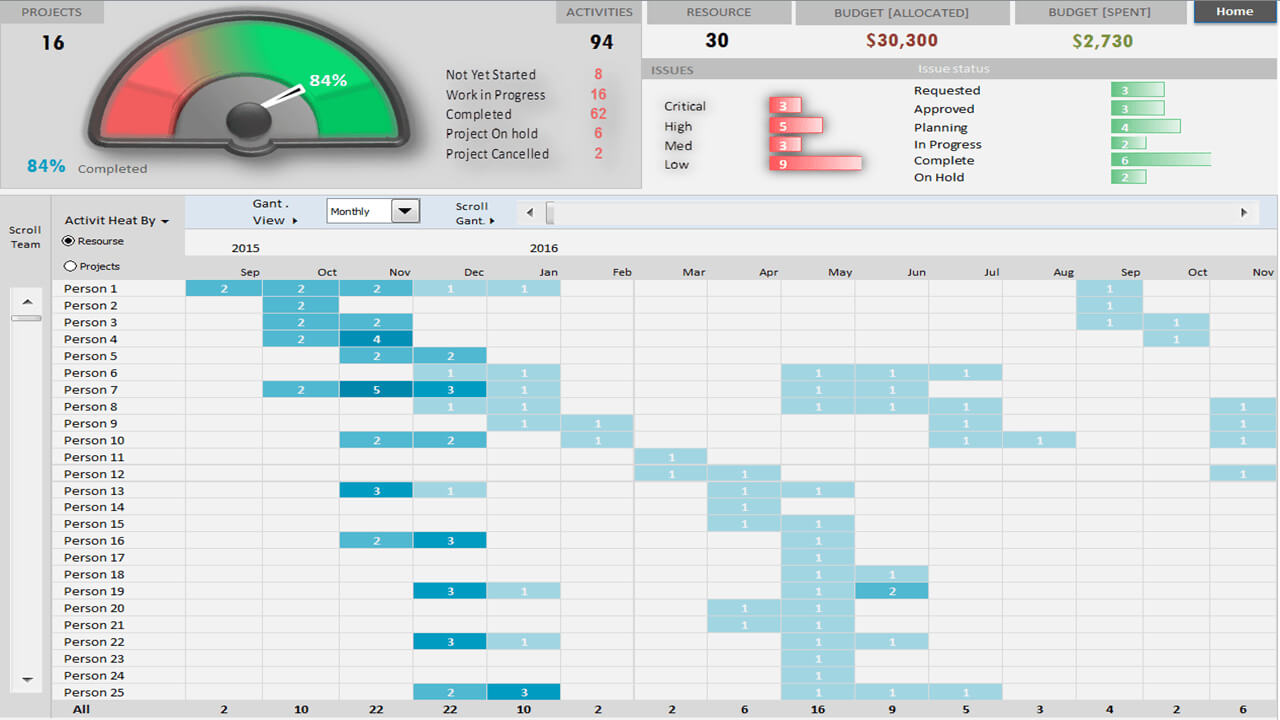 Project Portfolio Dashboard Template – Analysistabs Regarding Project Portfolio Status Report Template