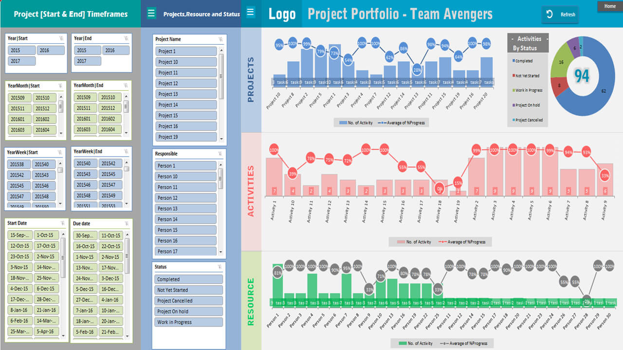 Project Portfolio Dashboard Template – Analysistabs Throughout Project Portfolio Status Report Template