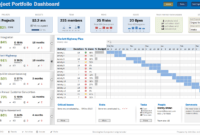 Project Portfolio Status Report Template - Atlantaauctionco inside Project Portfolio Status Report Template