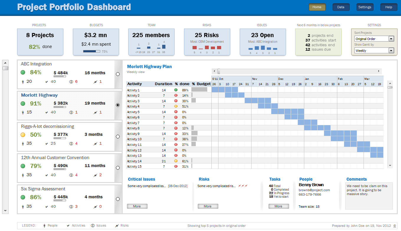 Project Portfolio Status Report Template – Atlantaauctionco Inside Project Portfolio Status Report Template