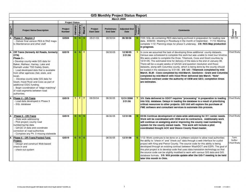 Project Progress Report Template | Project Management In Weekly Status Report Template Excel