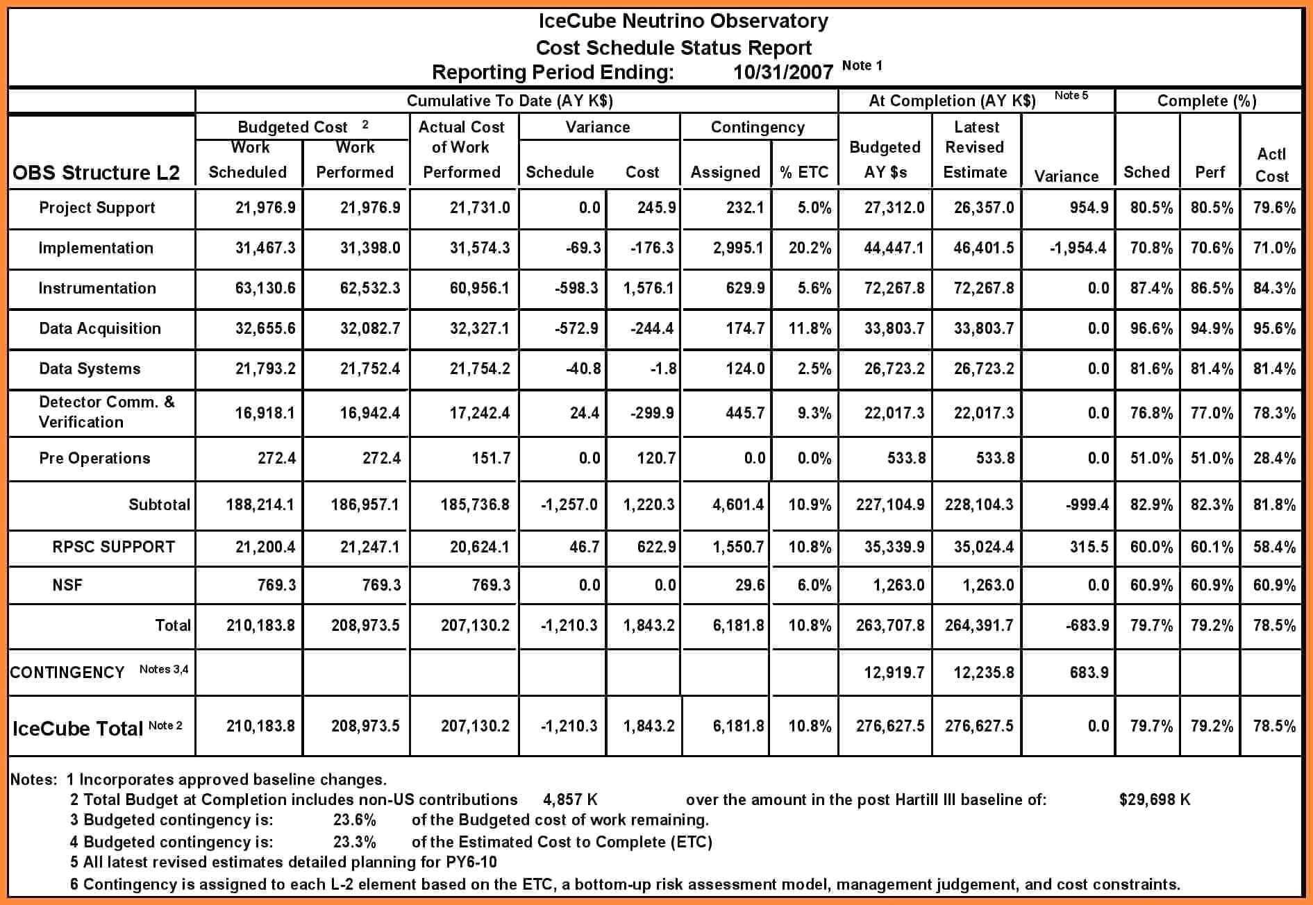 Project Progress Report Template – Wovensheet.co Throughout Construction Status Report Template