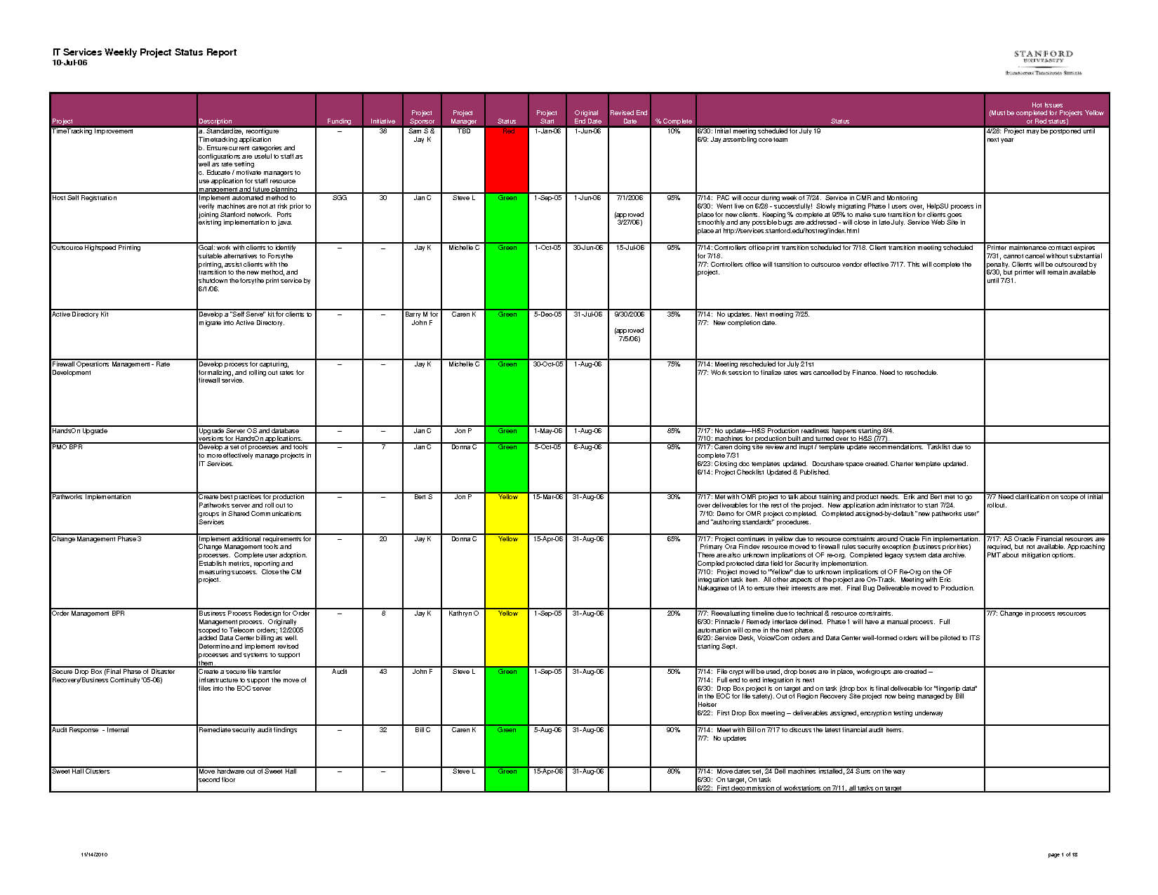 Project Report Template Excel – Printable Schedule Template With Regard To Project Status Report Template In Excel