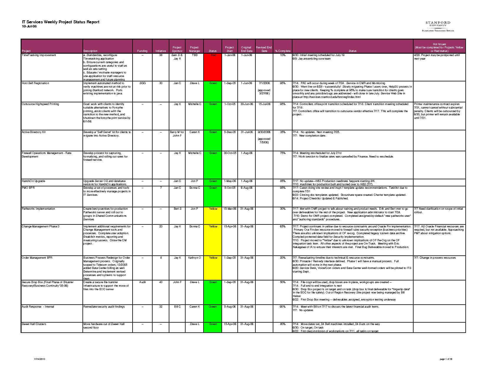 Project Report Template Excel – Printable Schedule Template With Regard To Project Status Report Template In Excel