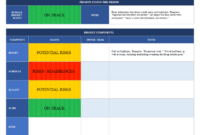 Project Status Report Excel Spreadsheet Sample | Templates At intended for Check Out Report Template
