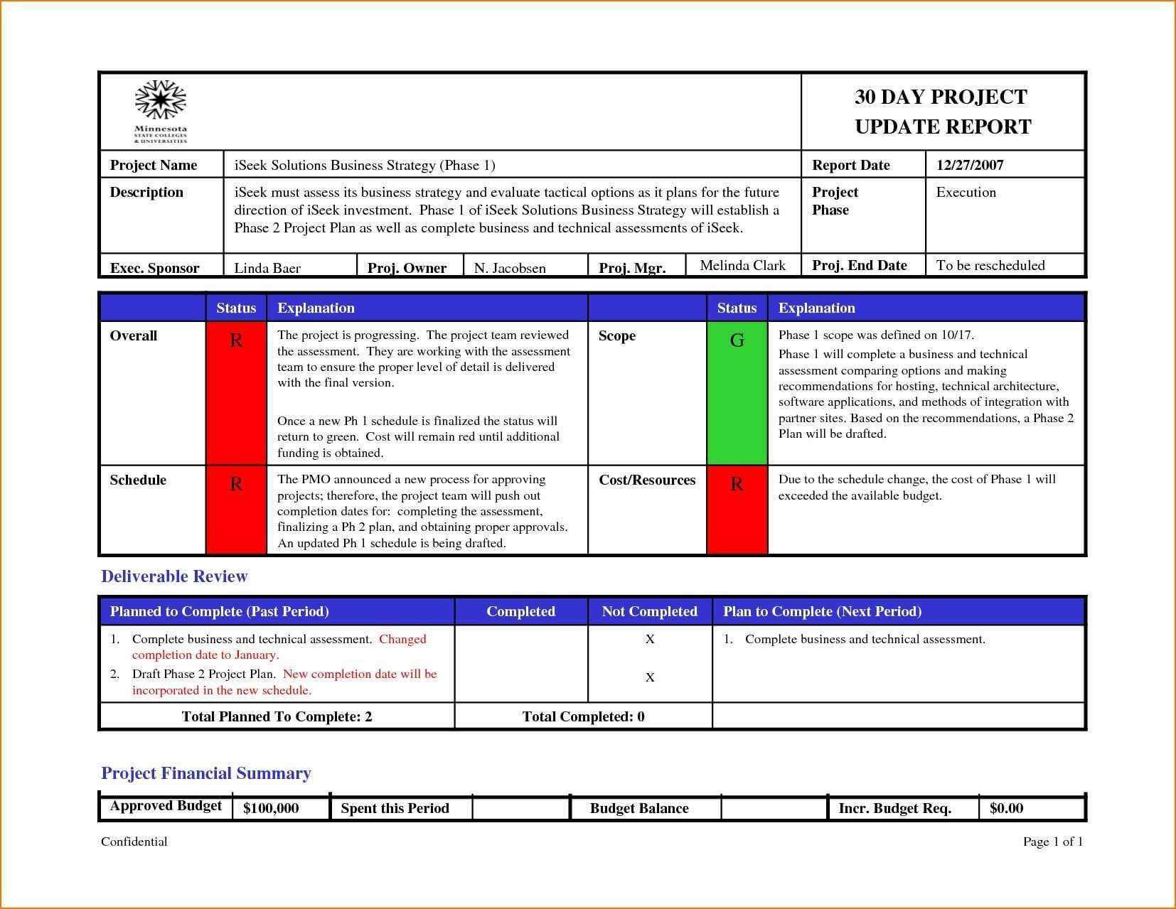 Project Status Report Template Excel Letter Sample Free For Monthly Status Report Template Project Management