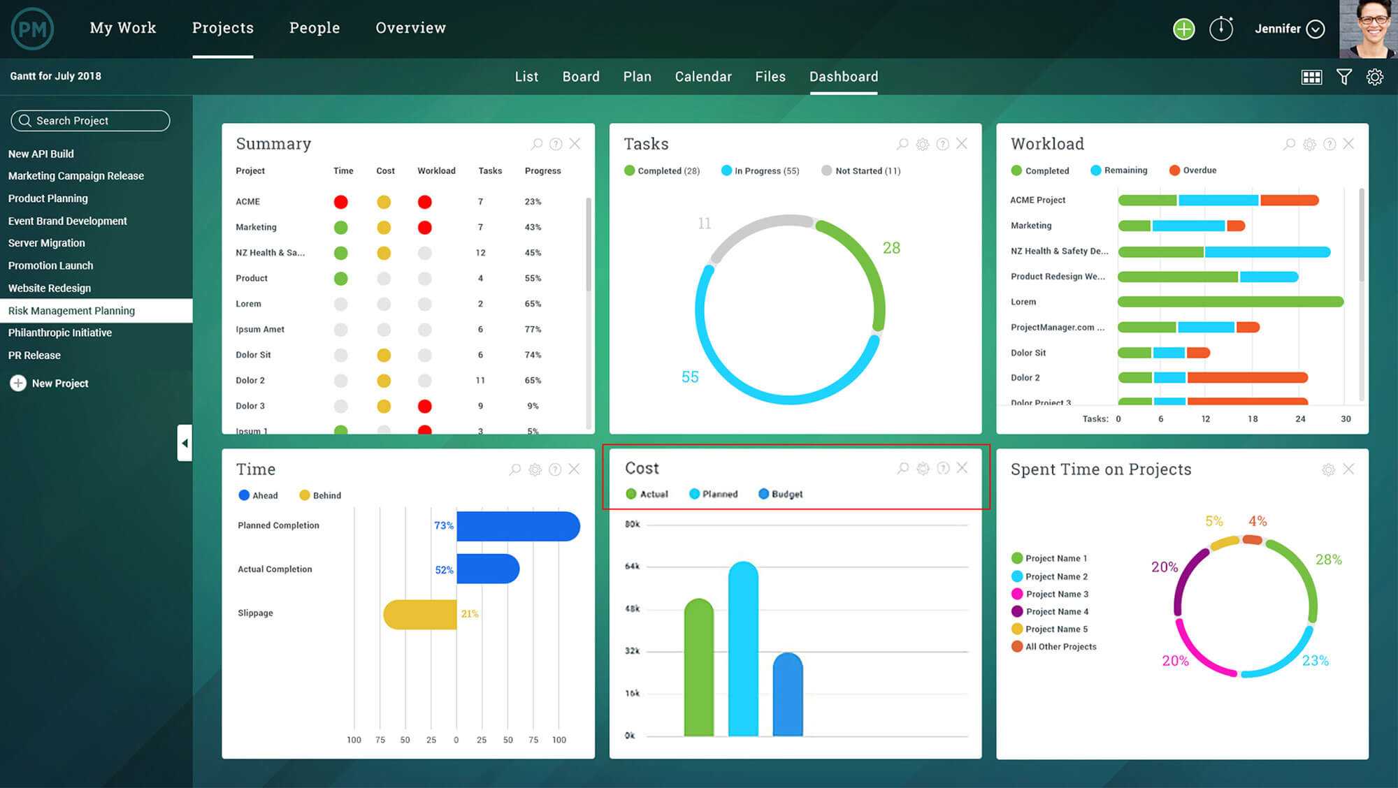 Project Status Report – What Should It Include? Throughout Software Testing Weekly Status Report Template