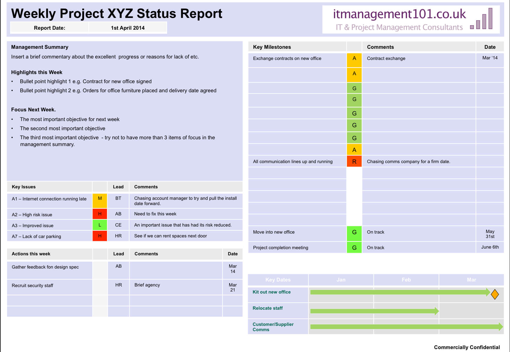Project Summary On A Page Status Template: Single Page Report With Regard To One Page Project Status Report Template