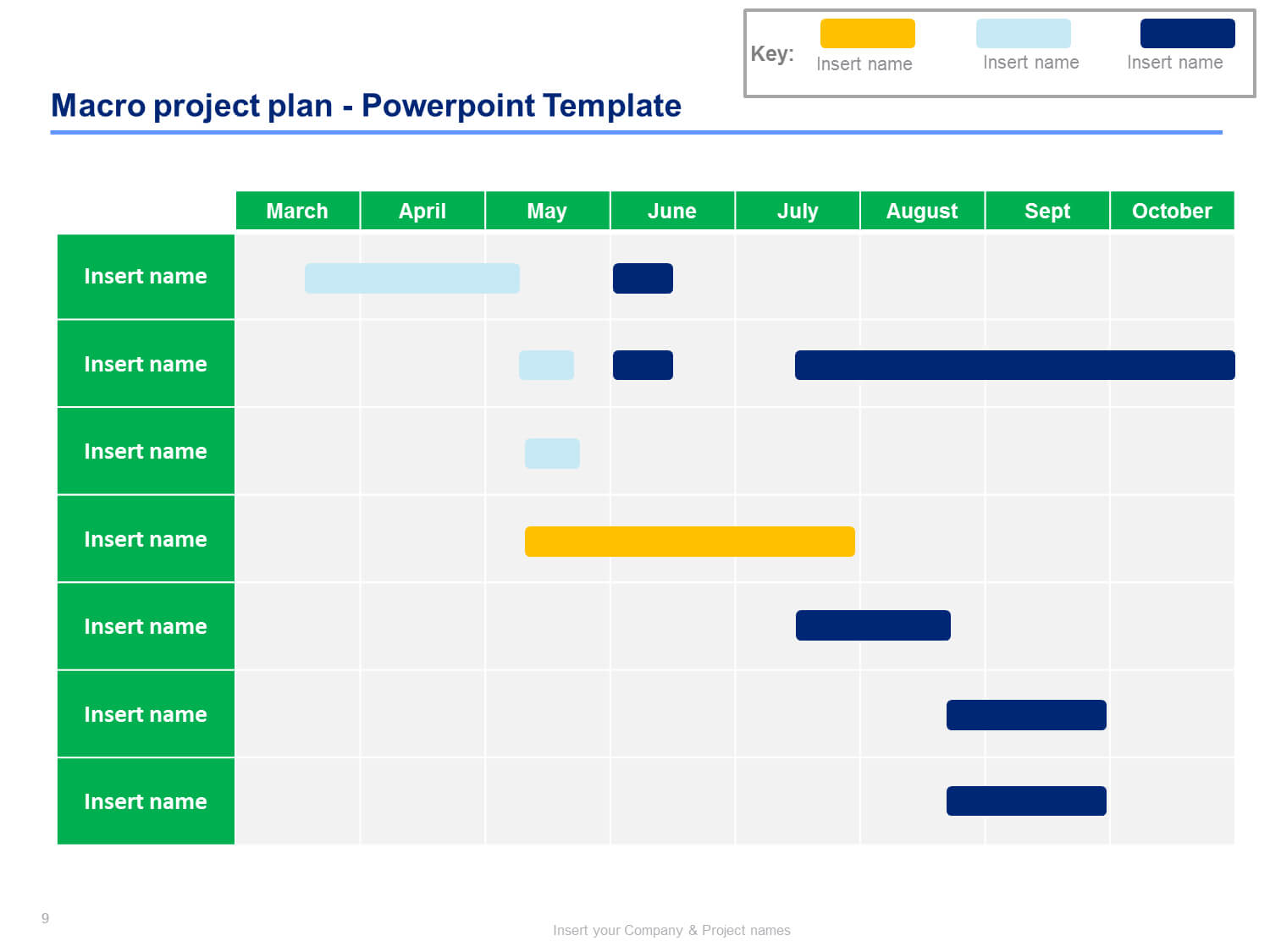 Project Timeline Template | Project Timeline Template, How With Regard To Project Schedule Template Powerpoint