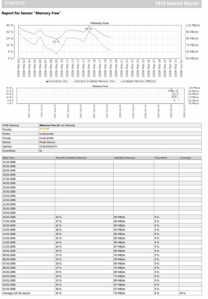 Prtg Network Monitor 7 User Manual – Pdf Inside Prtg Report Templates