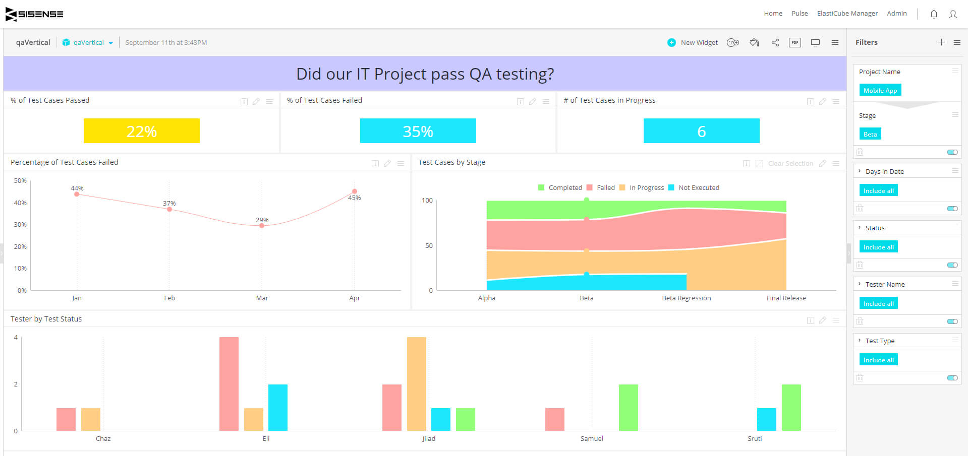 Qa Dashboard – Quality Assurance Project Status | Sisense Inside Software Quality Assurance Report Template