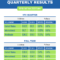 Quarterly Sales Report Template - Venngage for Business Quarterly Report Template