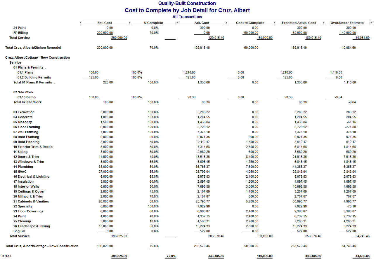 Quickbooks Job Cost Reports For Construction Companies Inside Job Cost Report Template Excel