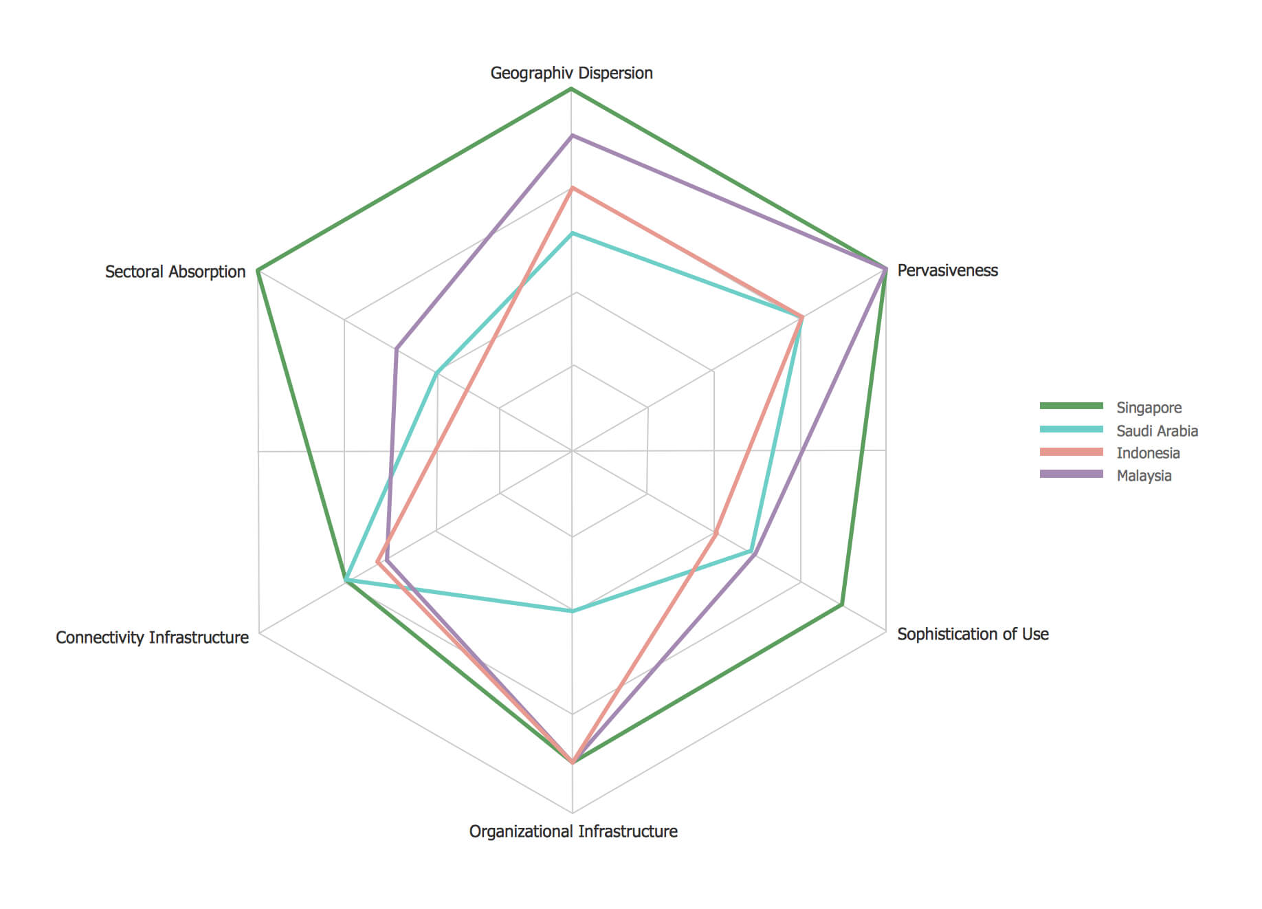 Radar Chart Throughout Blank Radar Chart Template