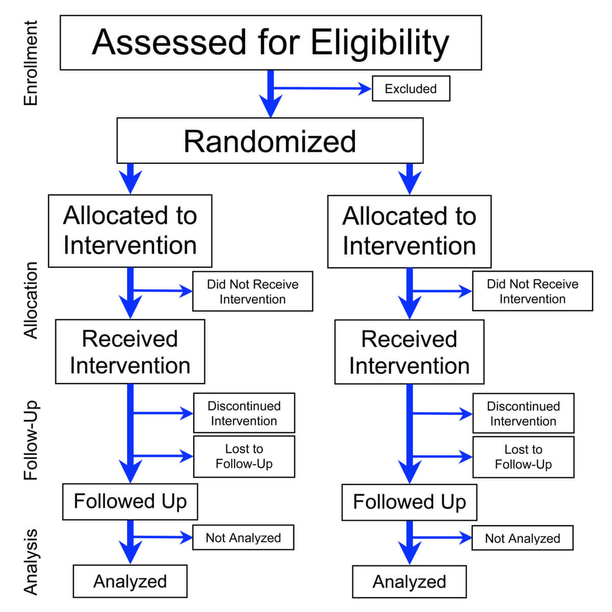 Randomized Controlled Trial – Wikipedia Within Case Report Form Template Clinical Trials