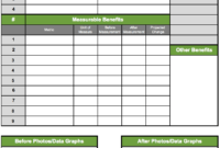 Rapid Improvement Event – Results Report - Goleansixsigma pertaining to Improvement Report Template