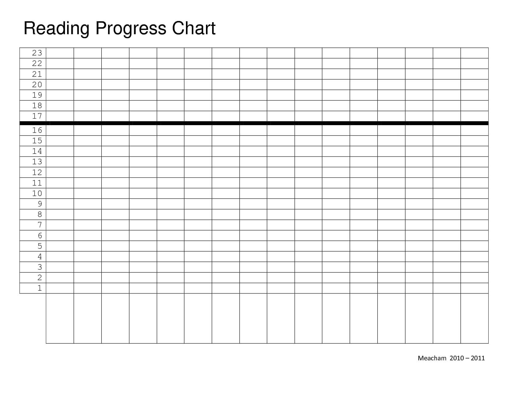 Reading Graph Template | Reading Progress Chart Blank Intended For Blank Picture Graph Template