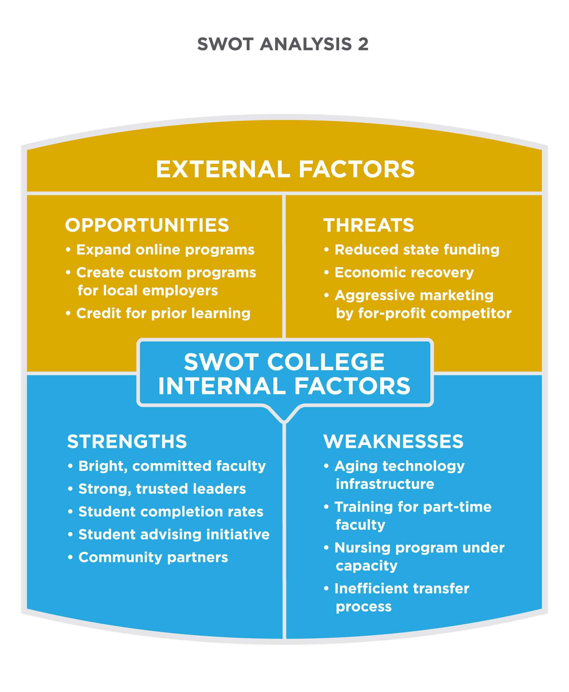 Reading: Swot Analysis | Principles Of Marketing Regarding Within Strategic Analysis Report Template