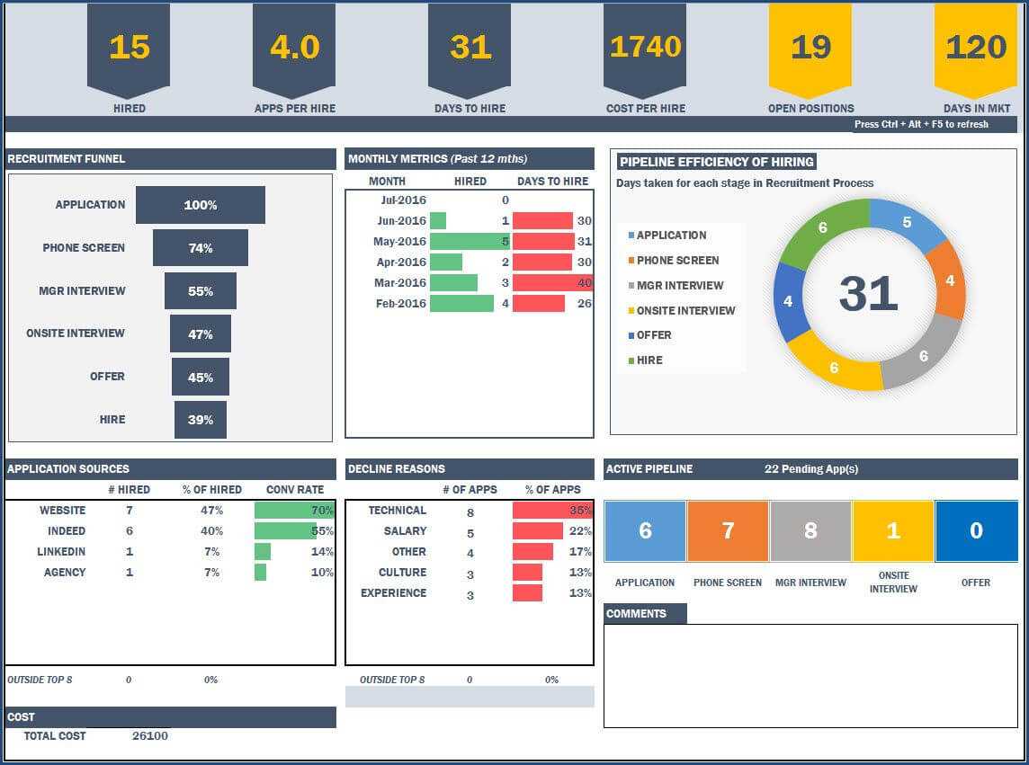 Recruitment Manager – Excel Template | Excel Dashboard In Hr Management Report Template