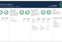 Relativity &amp; Sql Server - A Free Built-In Health Check - Sql intended for Sql Server Health Check Report Template