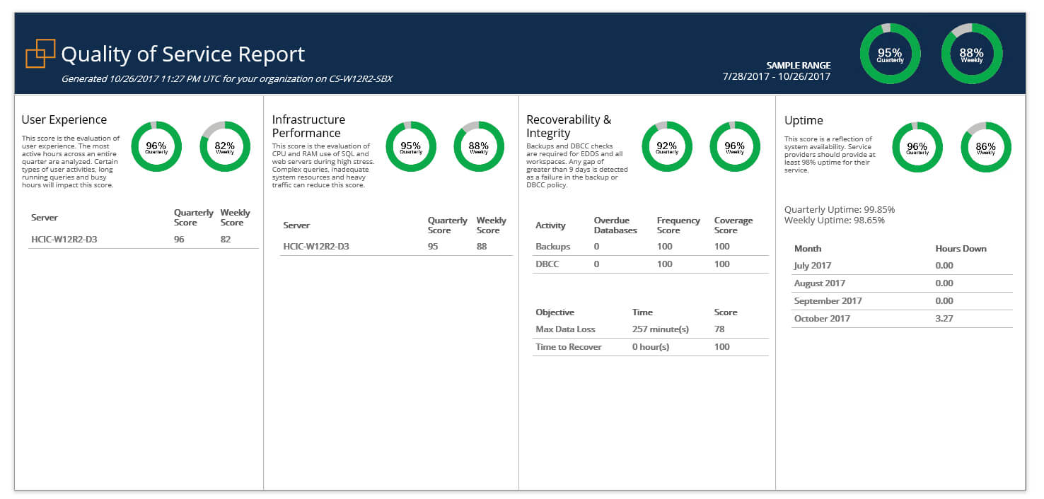 Relativity & Sql Server – A Free Built In Health Check – Sql Intended For Sql Server Health Check Report Template