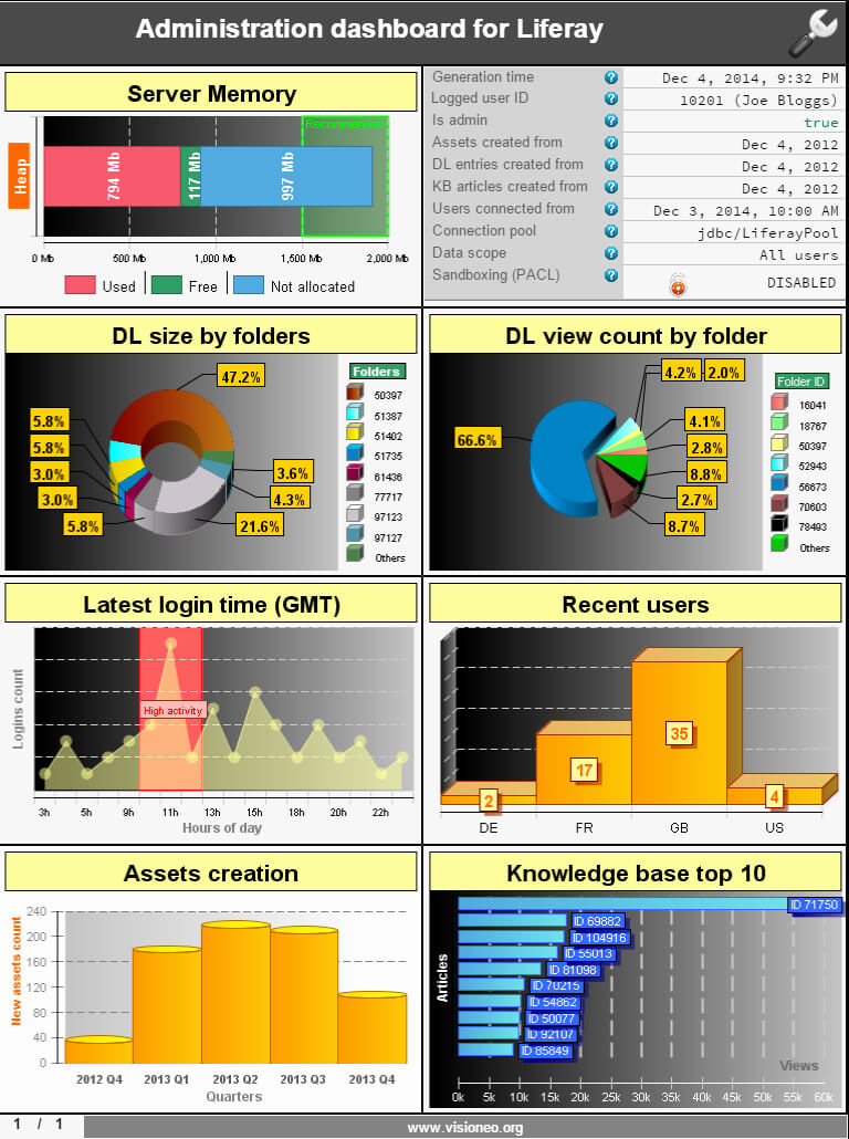 Report Dashboard Examples Birt Reports Gallery Visioneo With Regard To Birt Report Templates