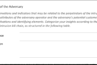 Report Template For Threat Intelligence And Incident Response intended for Ir Report Template