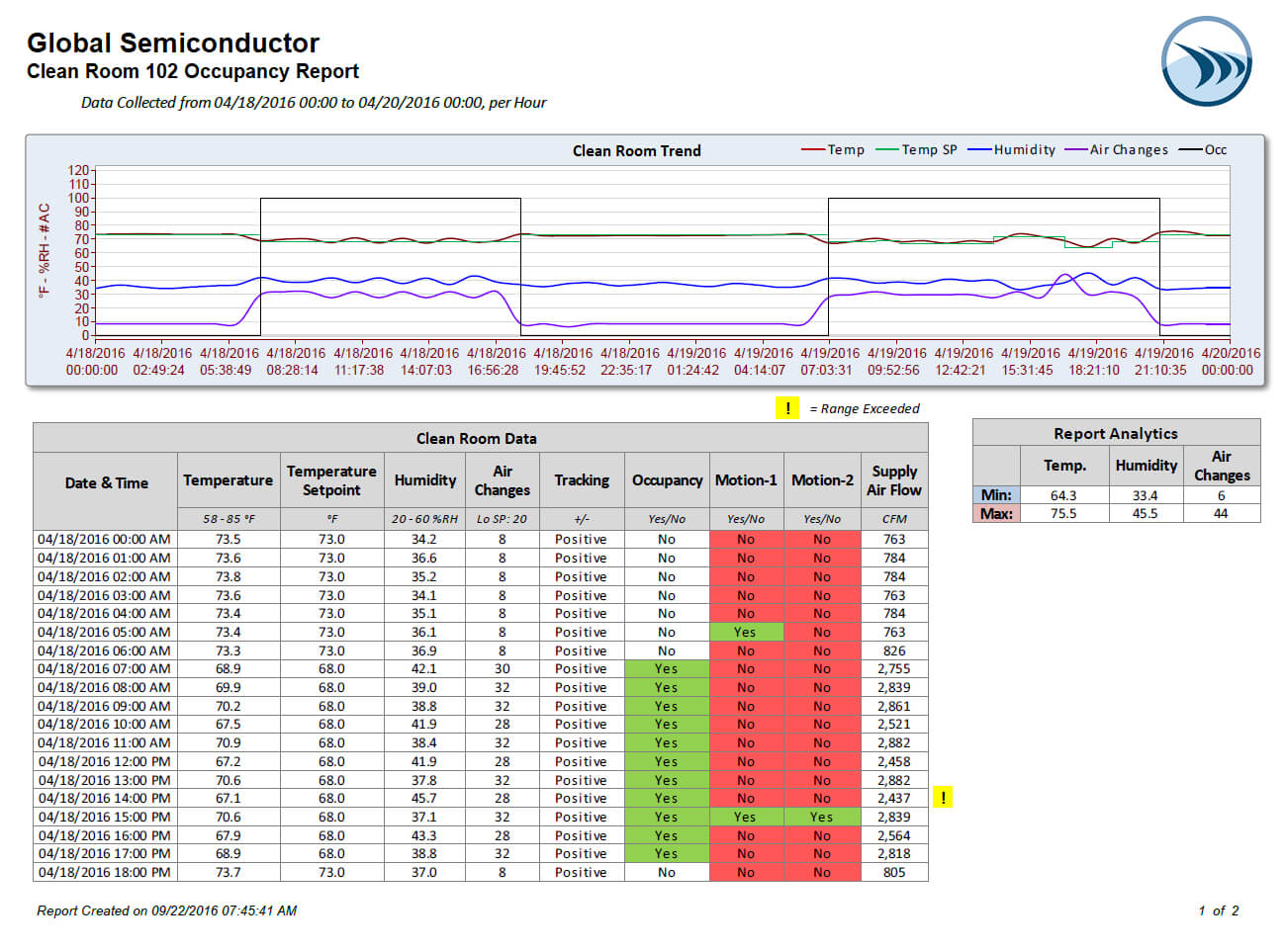 Report Templates And Sample Report Gallery – Dream Report With Reliability Report Template