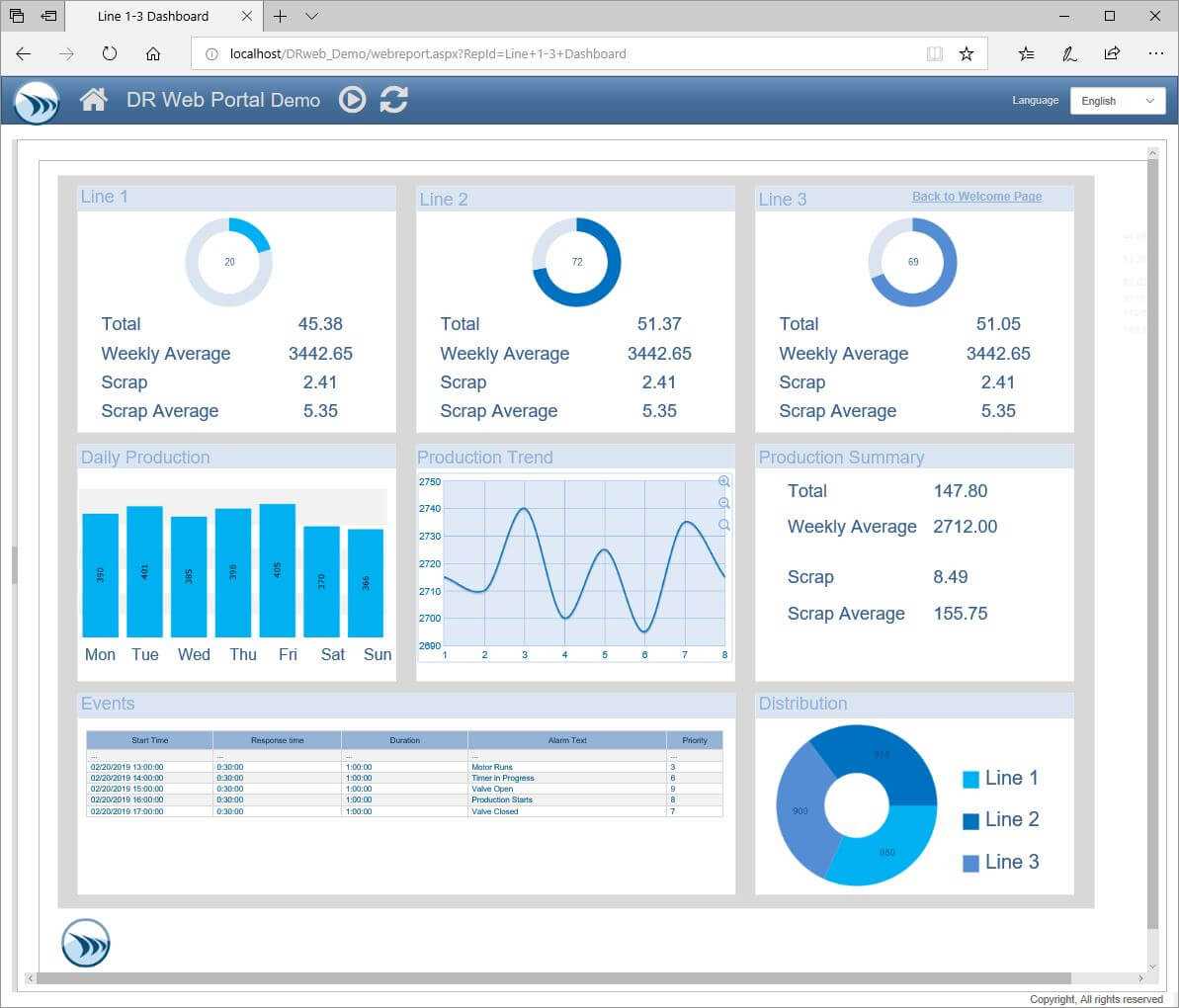 Report Templates And Sample Report Gallery – Dream Report Within Trend Analysis Report Template