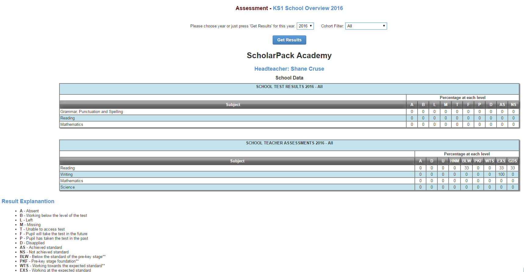 Reporting On Ks1 And Ks2 Statutory Assessment – Post 2016 Throughout Report Writing Template Ks1