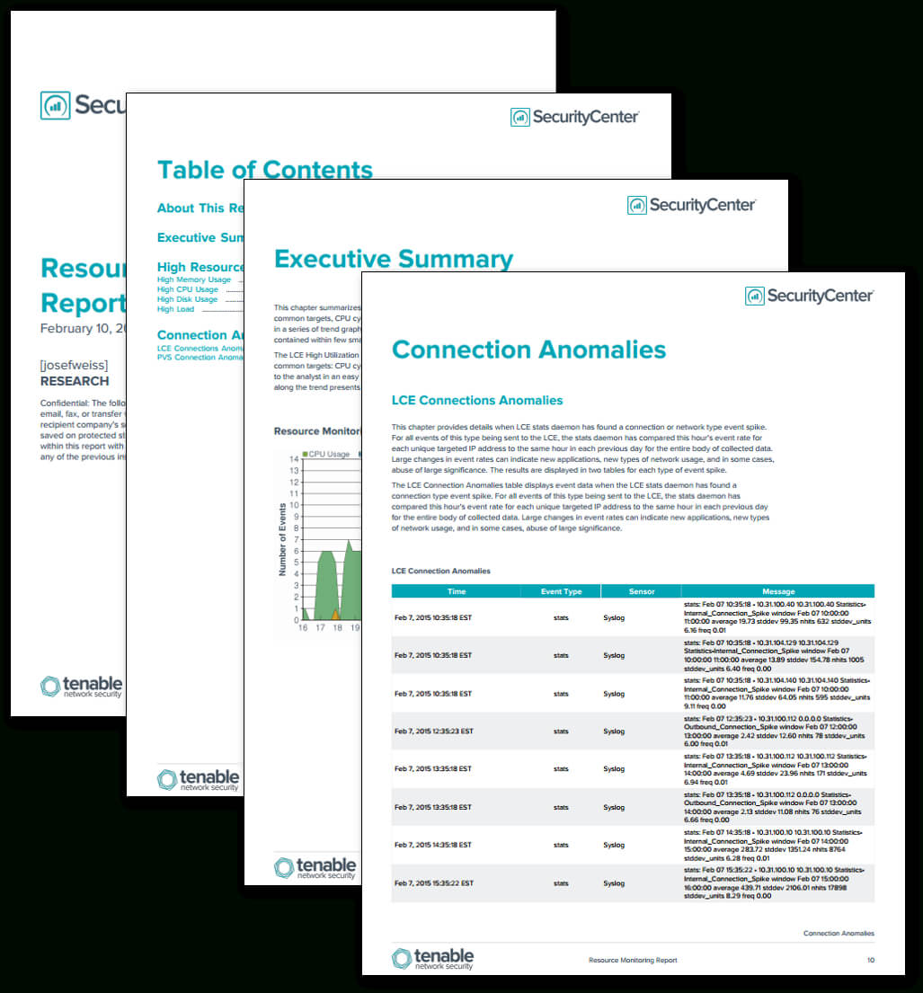 Resource Monitoring Report – Sc Report Template | Tenable® Intended For Compliance Monitoring Report Template