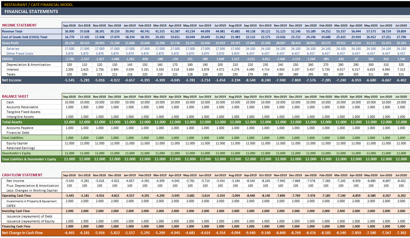 Restaurant Financial Plan Template Intended For Financial Reporting Templates In Excel