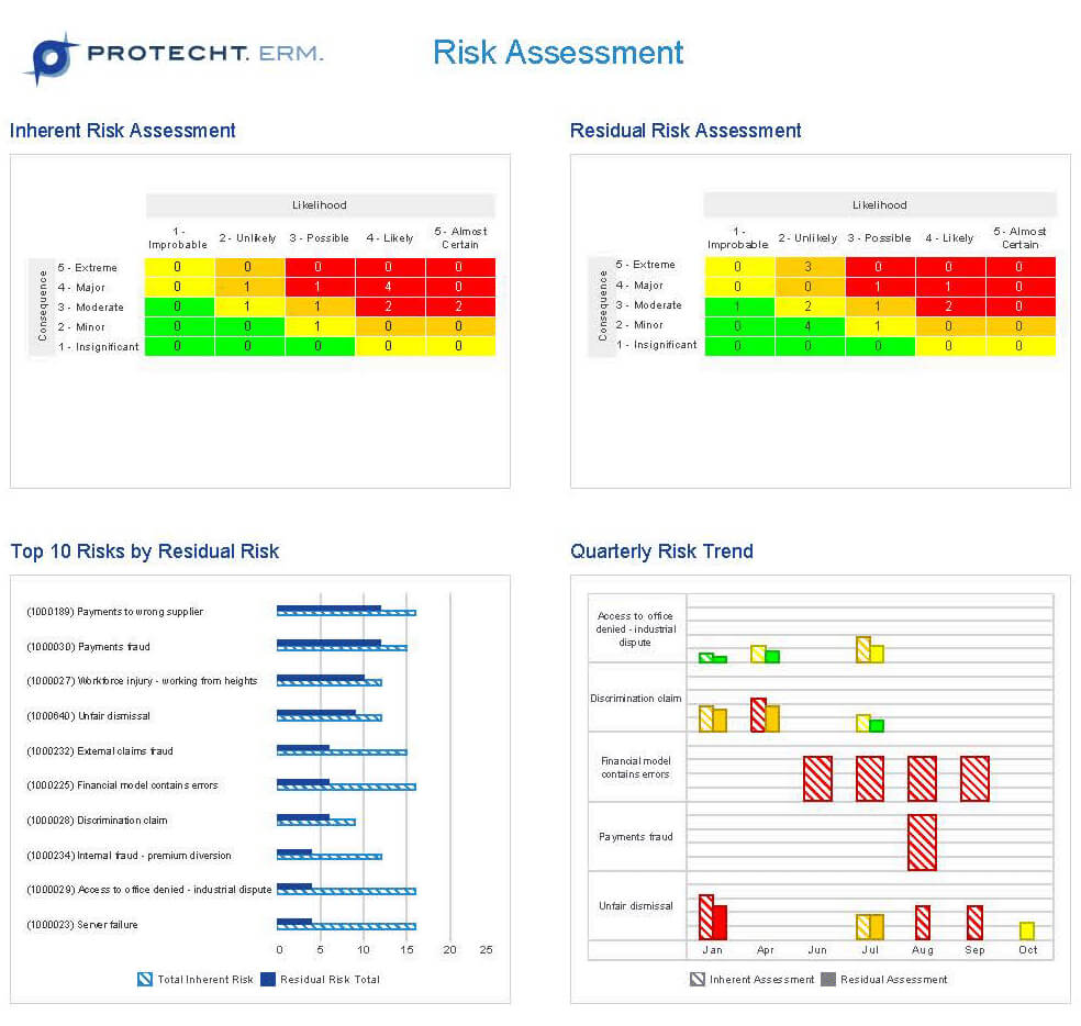 Risk Management Software | Risk Management Dashboard Reporting Throughout Enterprise Risk Management Report Template