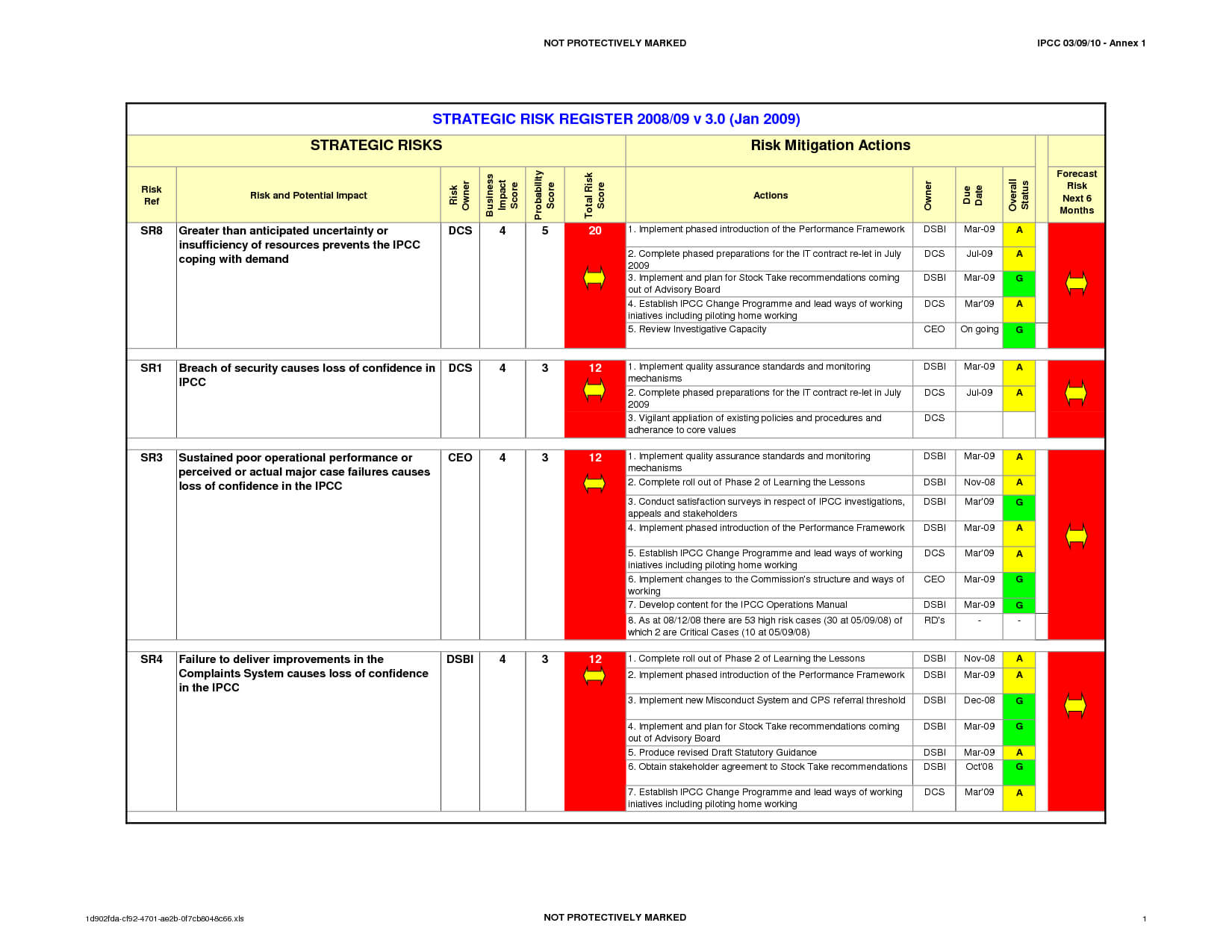 Risk Register Template Download As Excelmaclaren1 Regarding Risk Mitigation Report Template