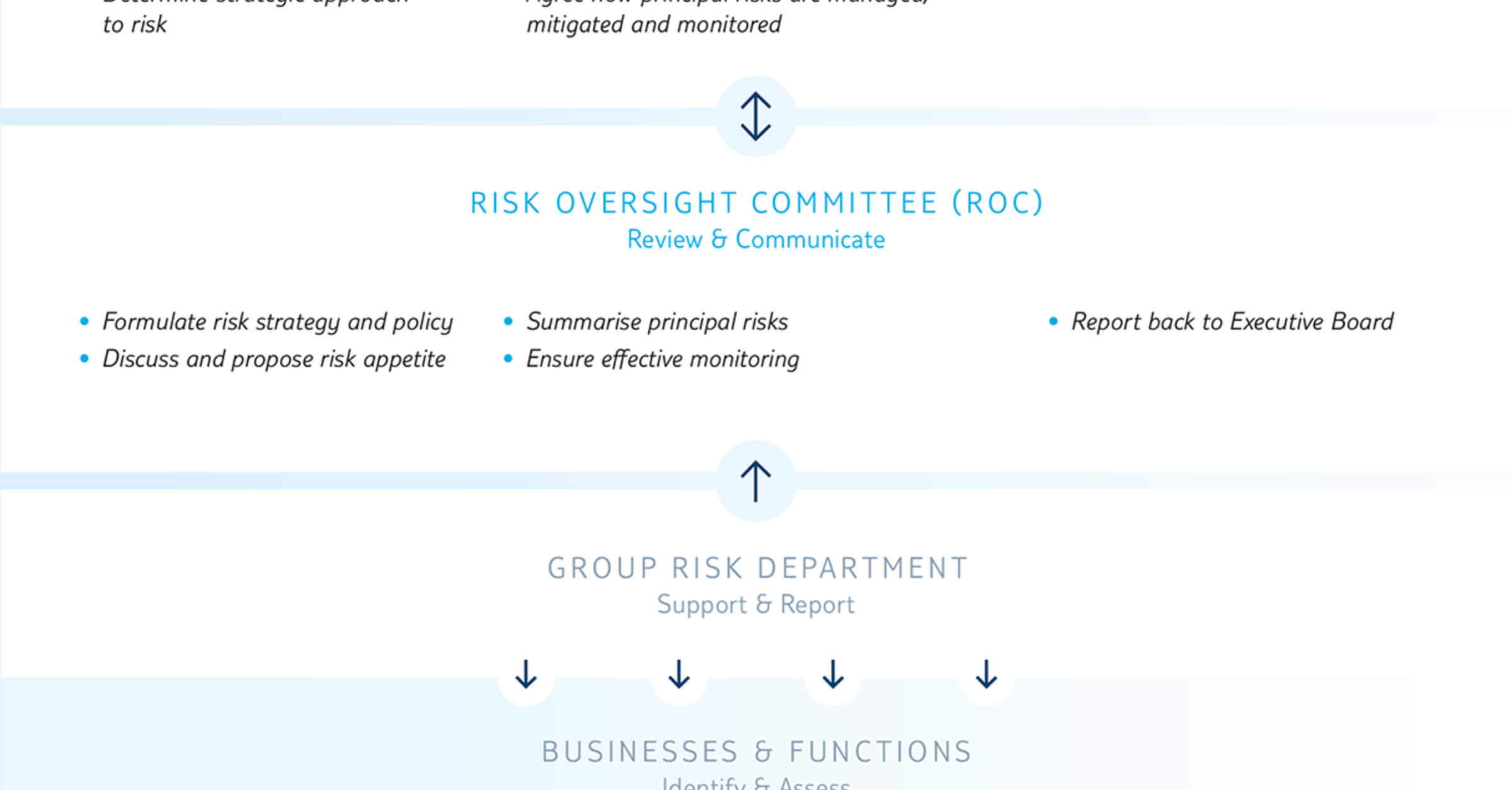 Risk Report Regarding Monthly Health And Safety Report Template