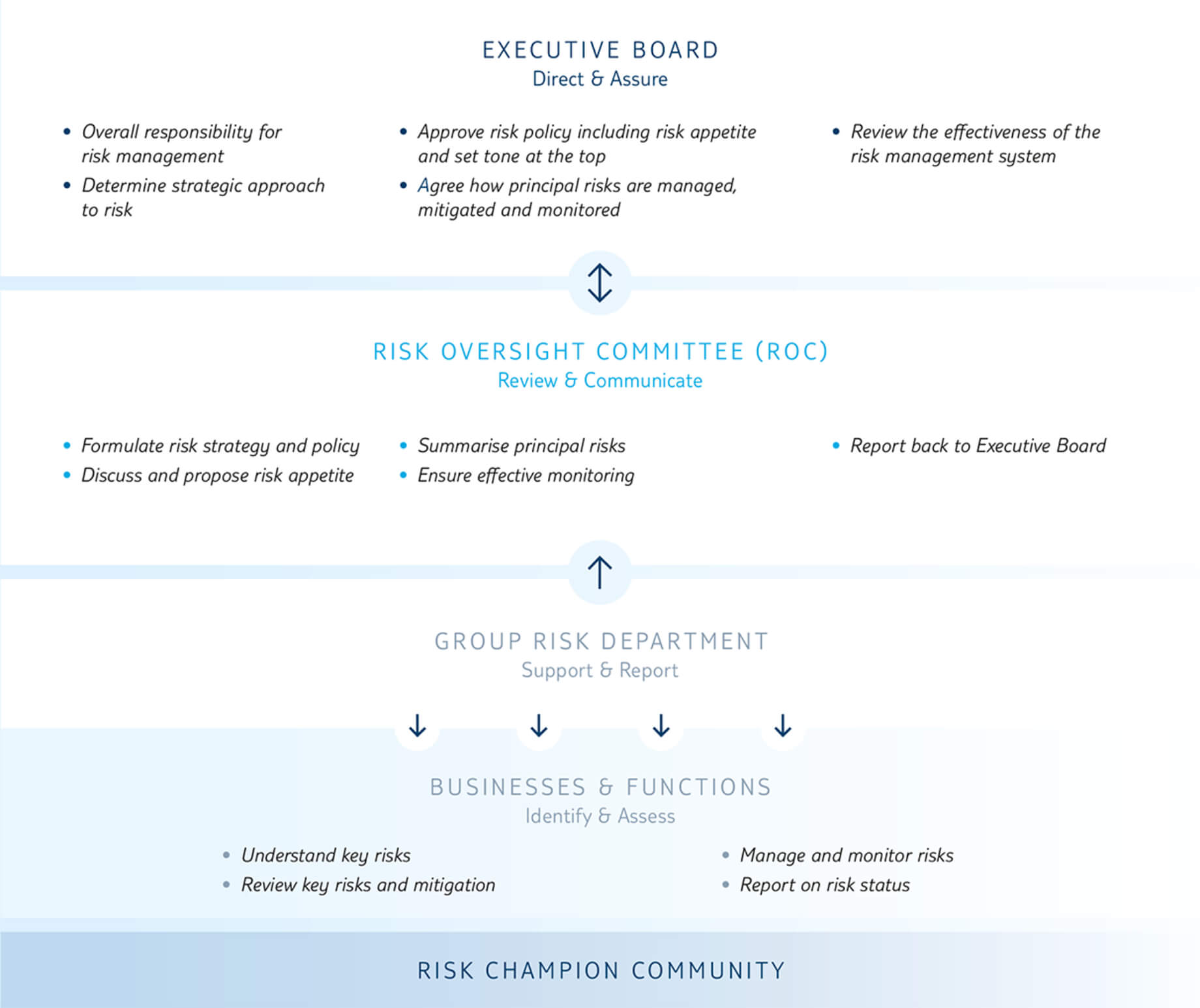 Risk Report Throughout Compliance Monitoring Report Template