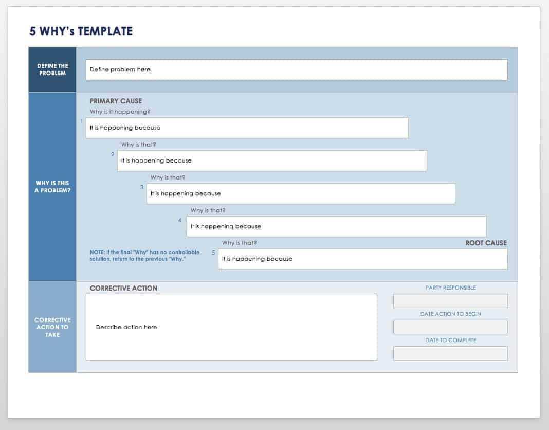 Root Cause Analysis Template Collection | Smartsheet Throughout Root Cause Report Template