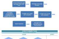 Root Cause Analysis Template Collection | Smartsheet throughout Root Cause Report Template