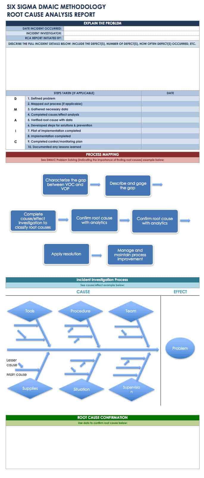 Root Cause Analysis Template Collection | Smartsheet With Dmaic Report Template