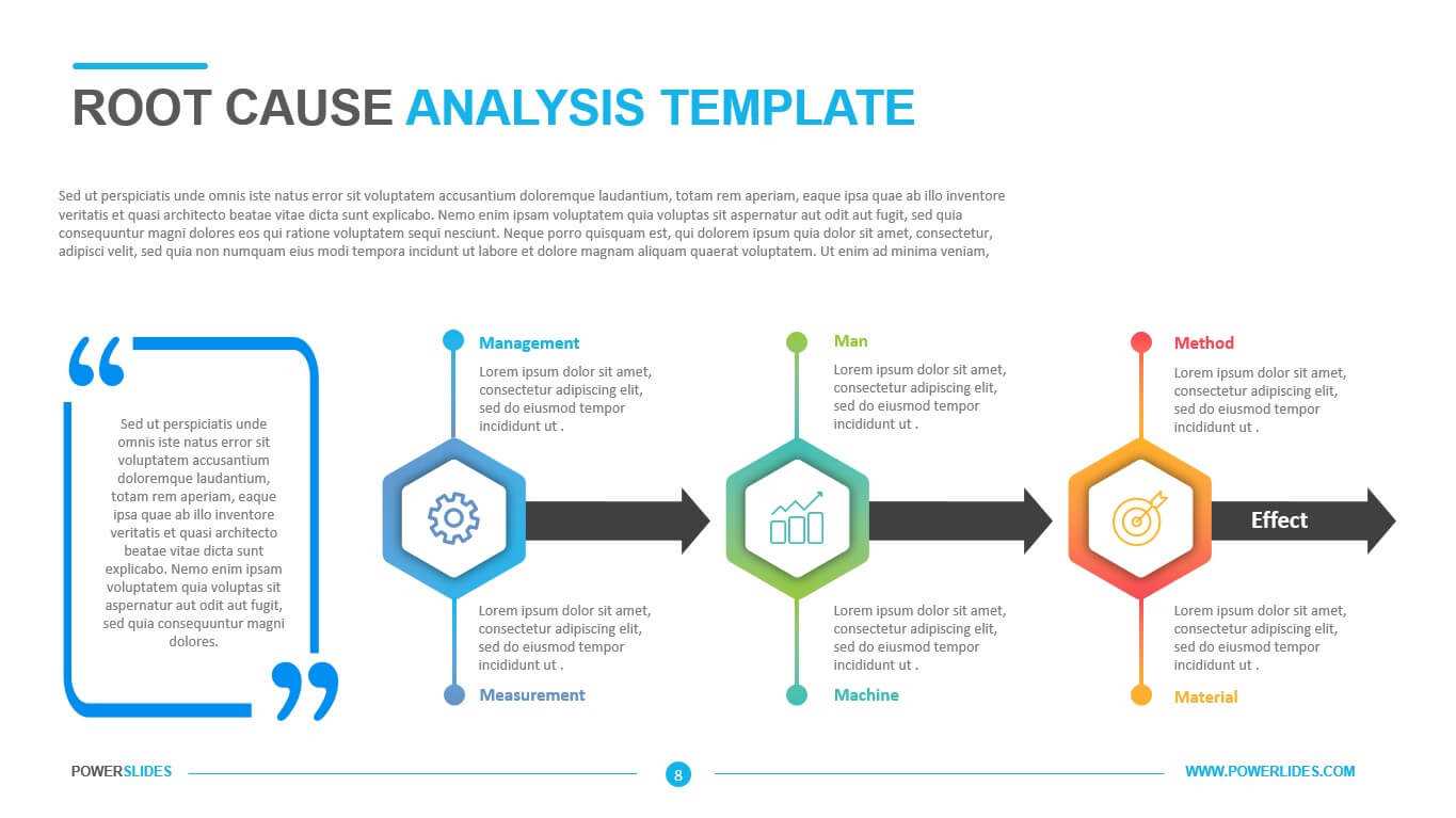 Root Cause Analysis Template – Powerslides With Root Cause Analysis Template Powerpoint