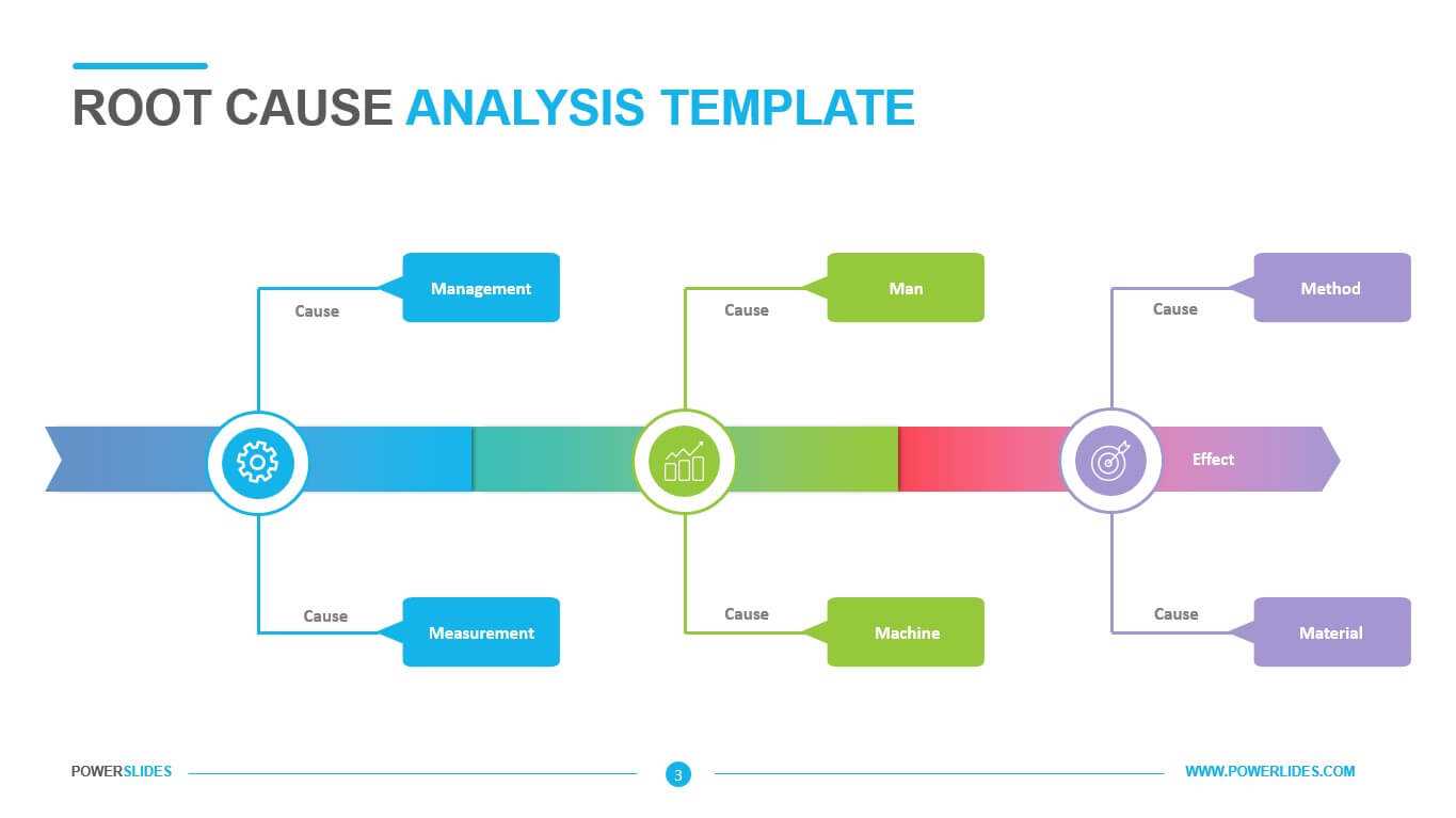 Root Cause Analysis Template – Powerslides With Root Cause Analysis Template Powerpoint