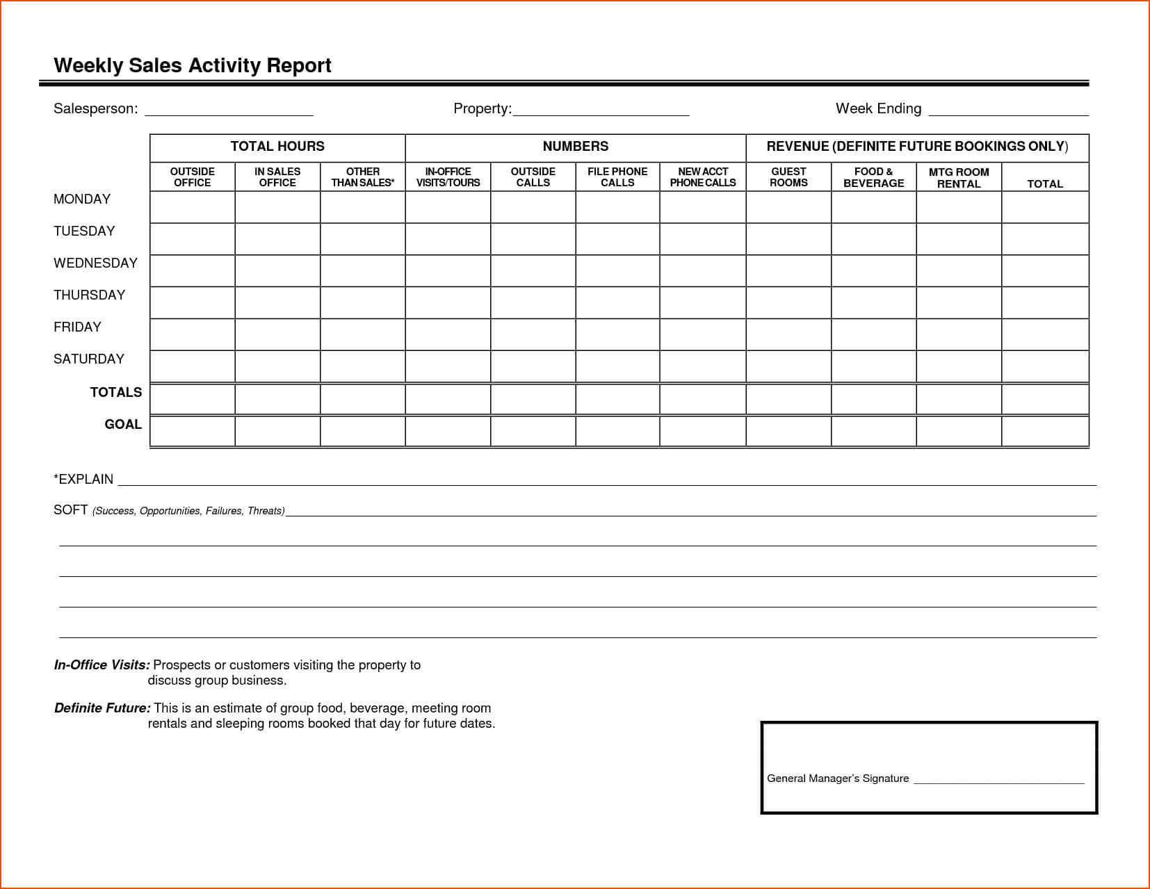 Sales Activity Report Template Excel – Atlantaauctionco In Weekly Activity Report Template