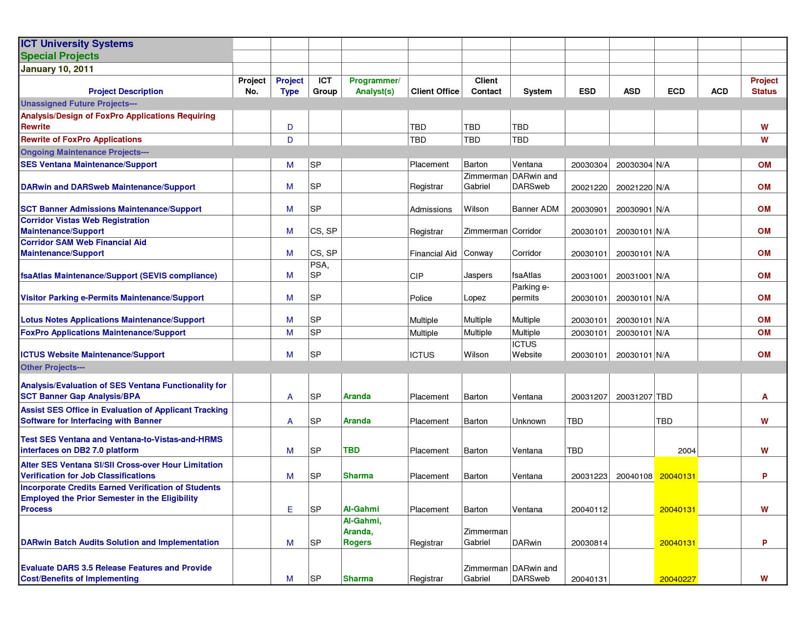 Sales Activity Tracking Spreadsheet Template Template Xls Pertaining To Bug Report Template Xls