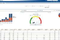 Sales Analysis Report Template | Report Template, Templates for Sales Analysis Report Template