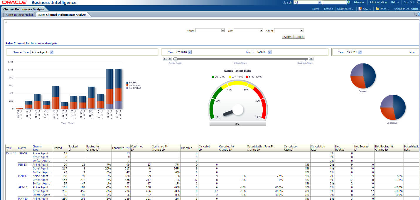 Sales Analysis Report Template | Report Template, Templates For Sales Analysis Report Template