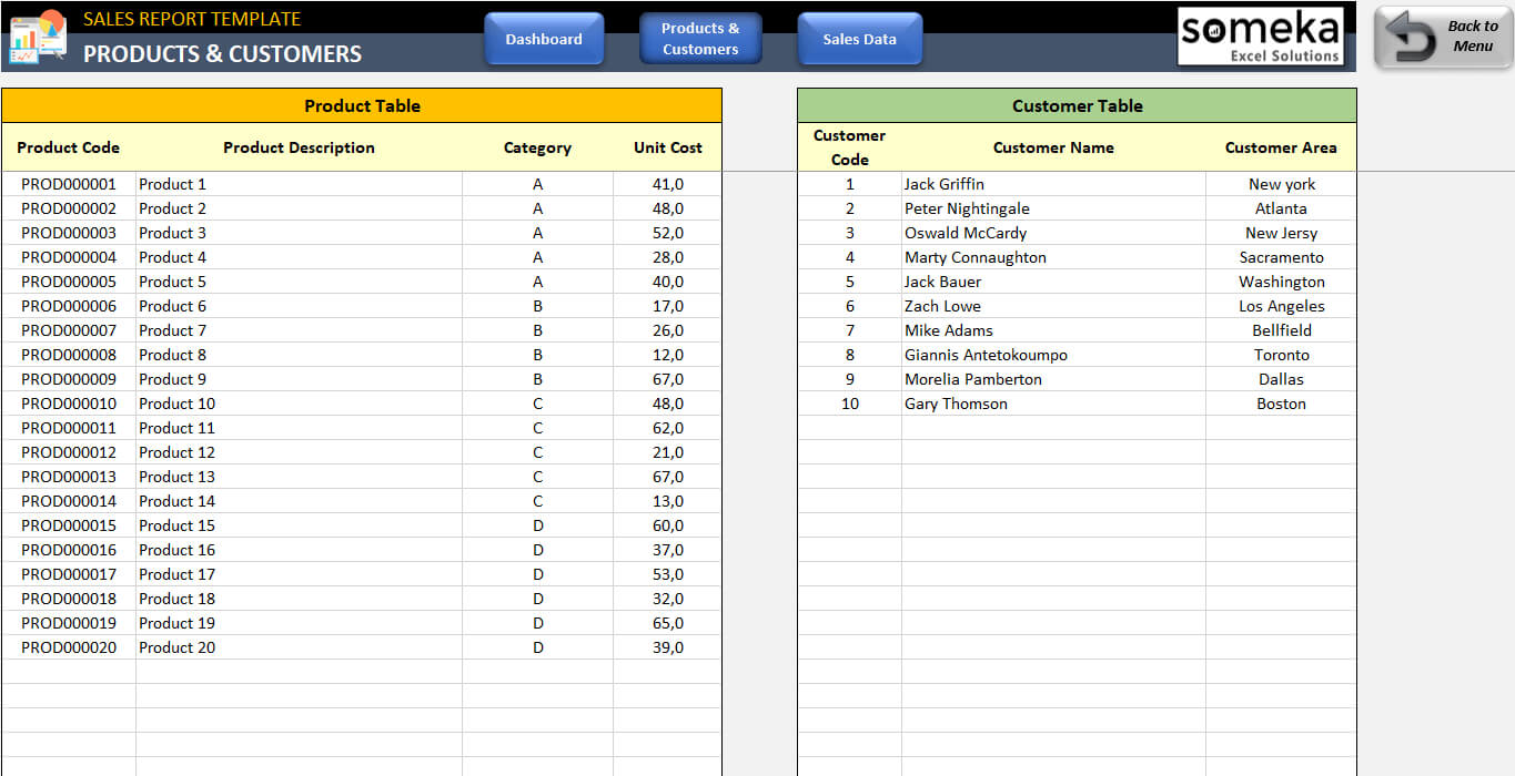 Sales Dashboard Template With Sales Management Report Template