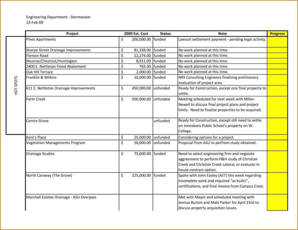 Sales Forecast Spreadsheet Example Template 12 Month Xls With Sales Representative Report Template