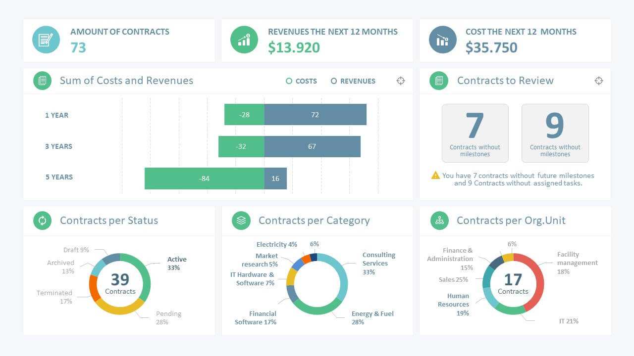 Sales Manager Powerpoint Dashboard Pertaining To Powerpoint Dashboard Template Free